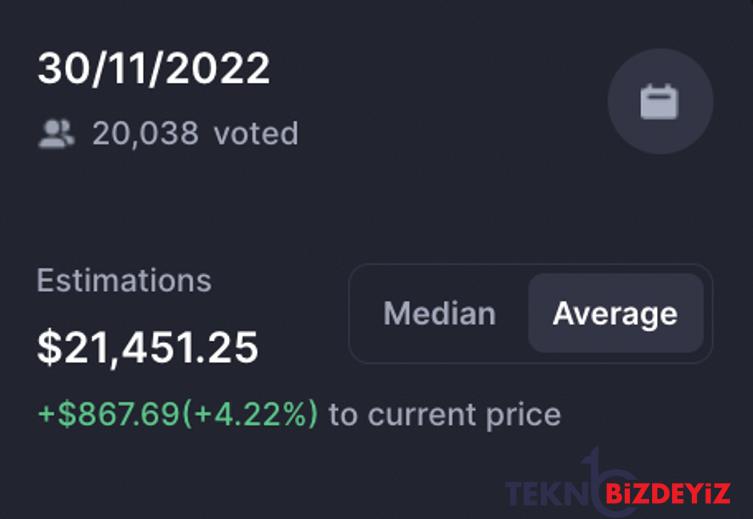 30 kasim 2022 icin bitcoin fiyat tahmini 0 Vy77qMUn