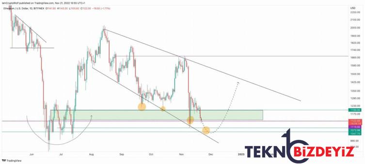 31 aralik 2022 icin ethereum eth fiyat tahmini 2 RZqTmMCc