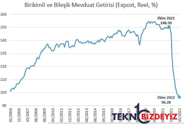 bankada para unutanlarin dikkatine 16 yil mevduatta para tutan birinin yarari ne olur 4 EPnsqFjn