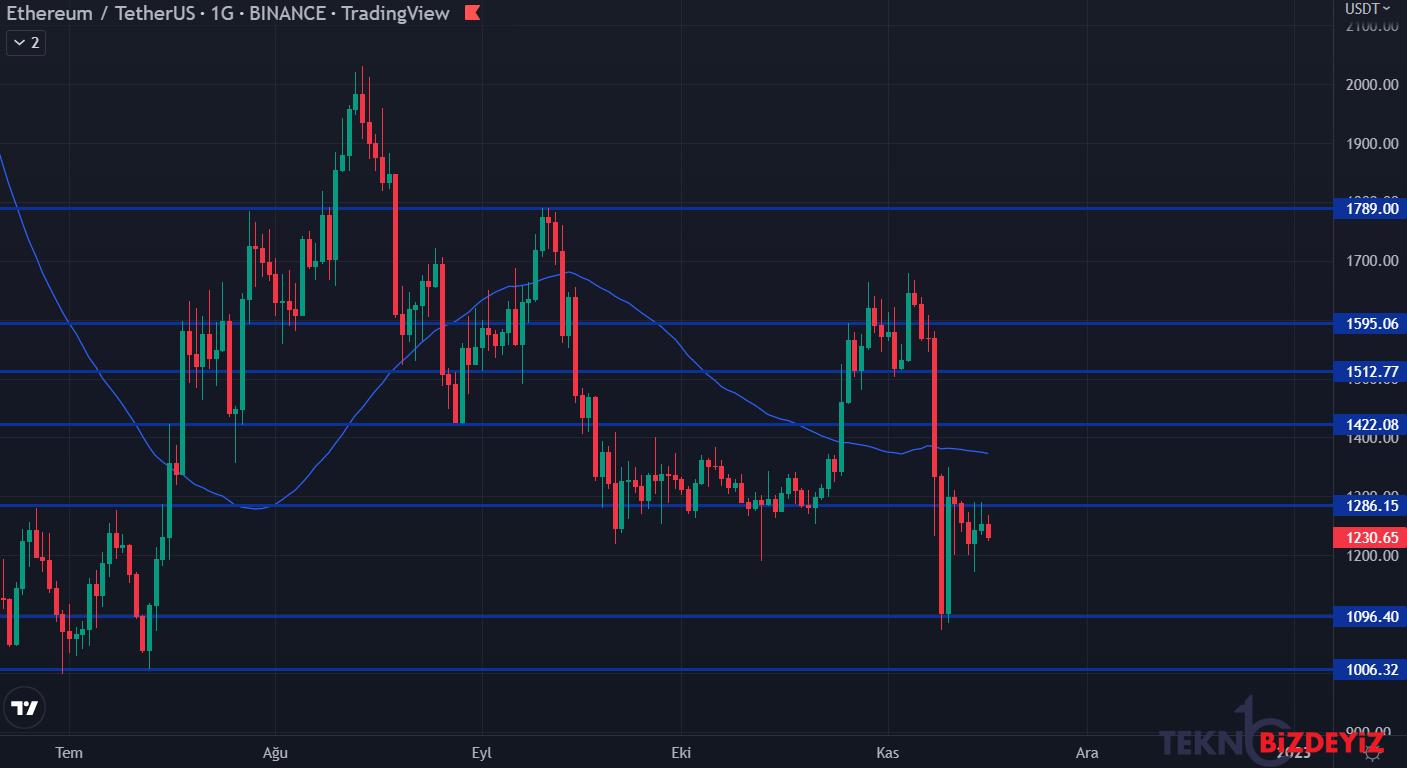 bitcoin ethereum ve avalanche tahlili 16 kasim 2022 1 Y1FKTbIn