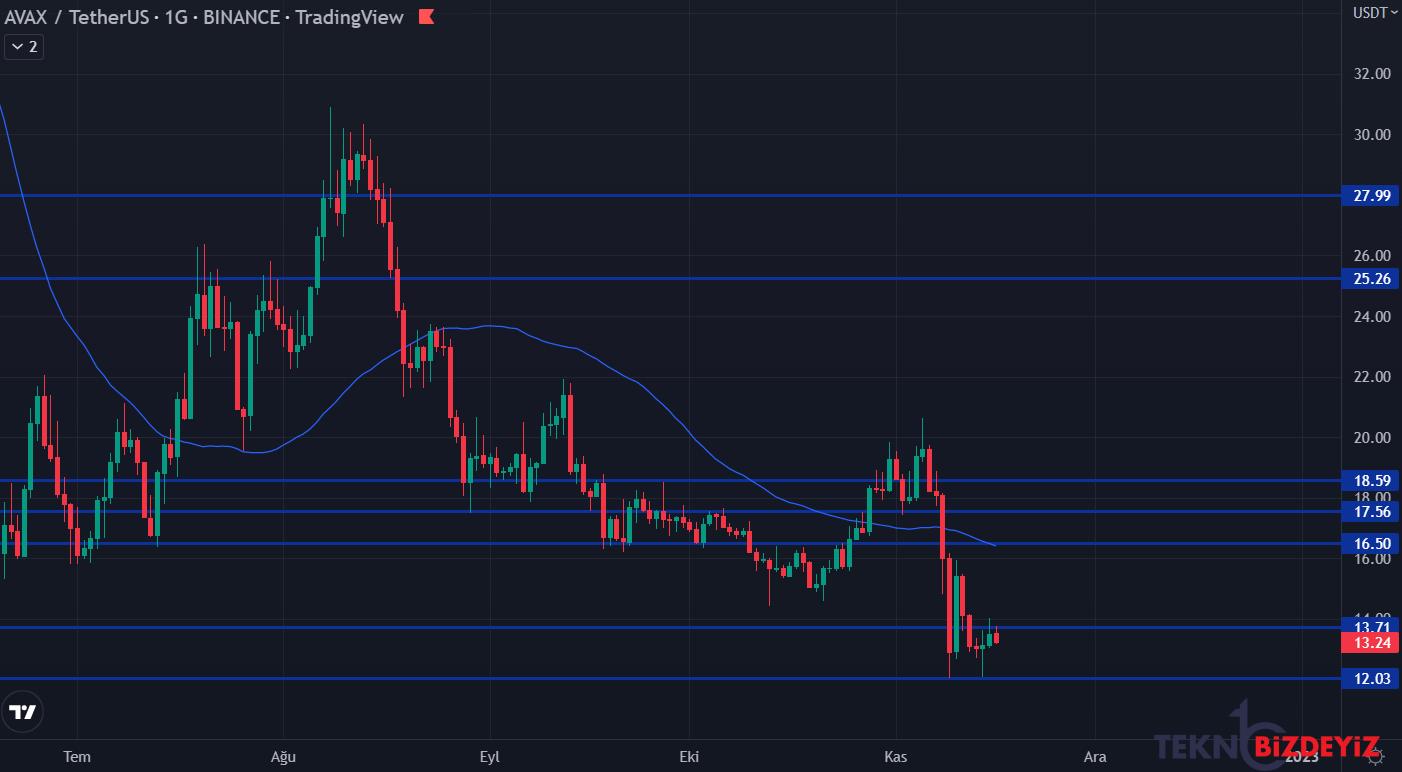 bitcoin ethereum ve avalanche tahlili 16 kasim 2022 2 kIRRWWii