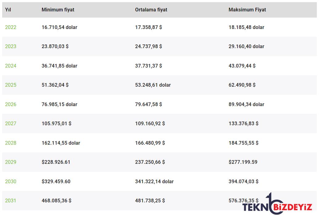 bitcoin uzun vadeli fiyat varsayimi 23 kasim 2022 0 cDsT5OAW