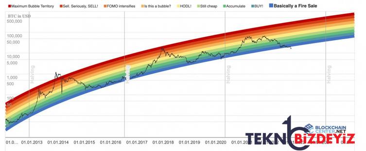 btc 10 bin dolara dusebilir mi iste o iddia 0 Kif4jmIO