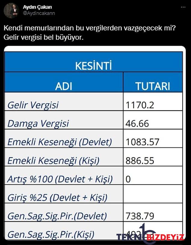 devlet vergi ve primlerden vazgecerse 633 tl calisana artirim olarak mi yansiyacak yoksa patrona dayanak mi 12 yHjUHh8Y