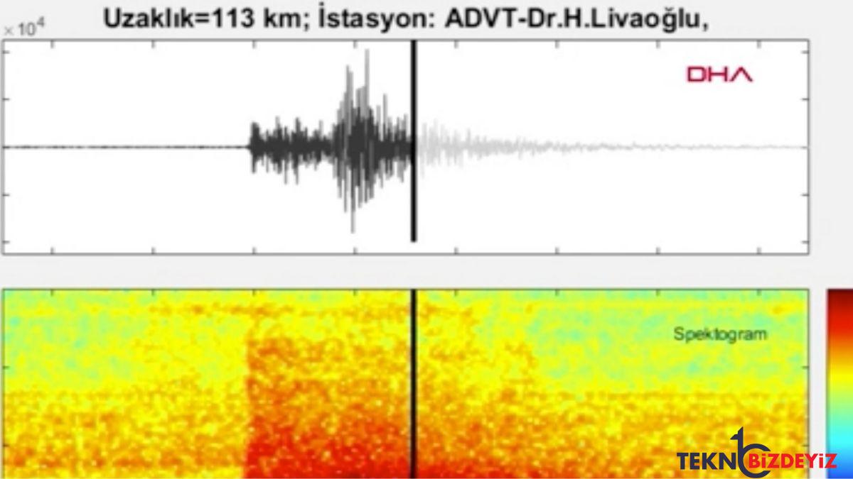 duzce zelzelesinin yer altindaki urkutucu sesi kaydedildi
