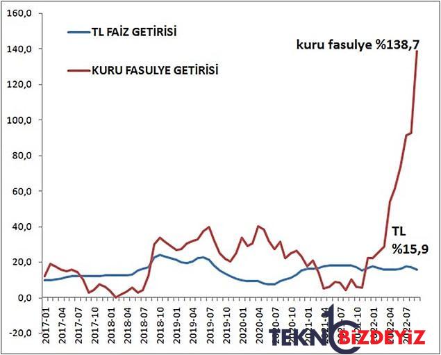 en ucuz borclanmanin yolu kredi karti faizler enflasyondan ucuz olunca gunah tartismasi yine alevlendi 7 jAWdfYBZ