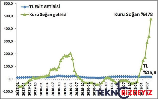 en ucuz borclanmanin yolu kredi karti faizler enflasyondan ucuz olunca gunah tartismasi yine alevlendi 8 t2jIQK8I