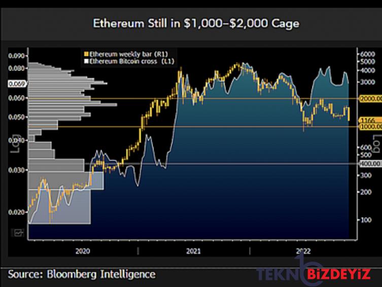 ethereum 24 saatte 14 pompaliyor eth icin sirada ne var 0 OcKiKbIQ