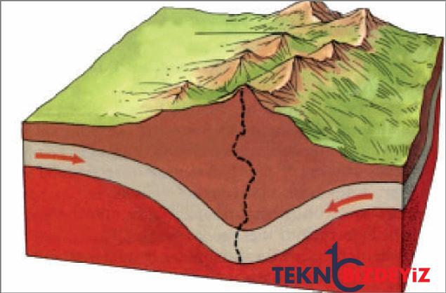 istanbulda sarsinti olacak mi tsunami tehlikesi var mi istanbulda en riskli yerler nereler 0 NhrISMn6