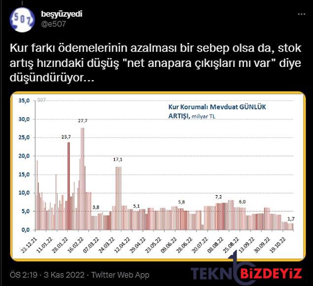 kkmnin sonu gorundu mu girislerin yavasladigi kur muhafazali mevduattan cikanlar nereye gidecek 6