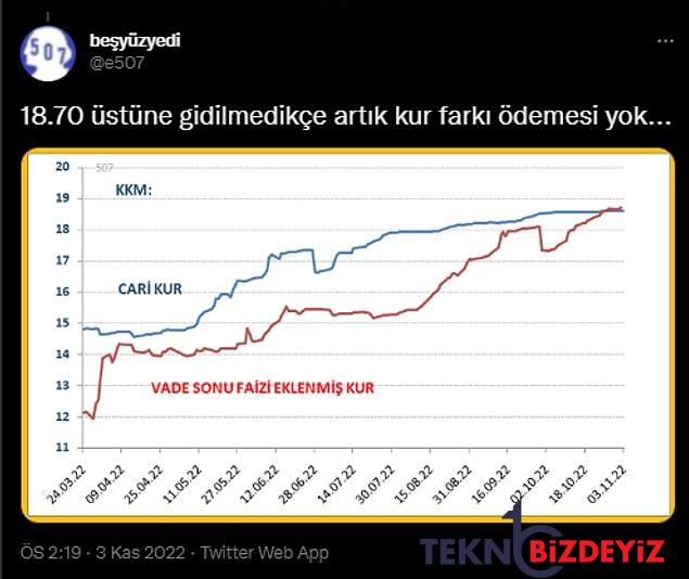 kkmnin sonu gorundu mu girislerin yavasladigi kur muhafazali mevduattan cikanlar nereye gidecek 7 5AzJCDmA