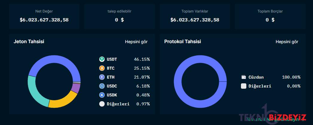 kripto borsasi okx varliklarini paylasti 0