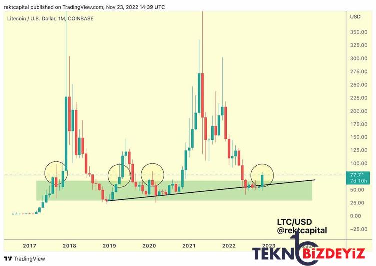 litecoin 100 dolara ulasabilir mi 0 upIiLIOZ