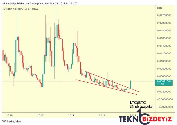 litecoin 100 dolara ulasabilir mi 1 wyiABM7y