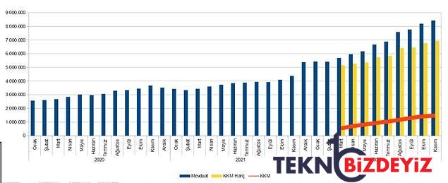 mevduat faizlerinde yaris surecek mi banka genel mudurleri mevduatta ayristi kredide birlesti 3 f2BhEu8s