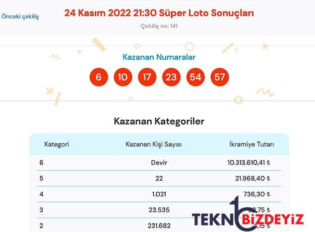 muhtesem loto sonuclari aciklandi 24 kasim muhtesem loto sonuc ekrani ve kazandiran numaralar 1 M5tBecN7