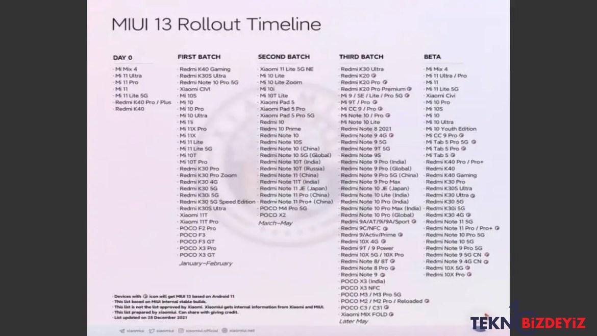 xiaomiden turkiyedeki bir model icin miui 13 mujdesi 1 jGRTfk7V