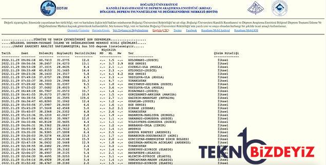 zelzele mi oldu 29 kasim sali kandilli rasathanesi ve afad son zelzeleler listesi 2 3EgREqKD