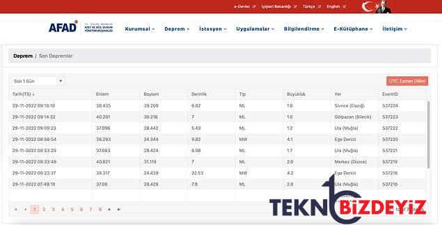 zelzele mi oldu 29 kasim sali kandilli rasathanesi ve afad son zelzeleler listesi 3 lfDabNLq