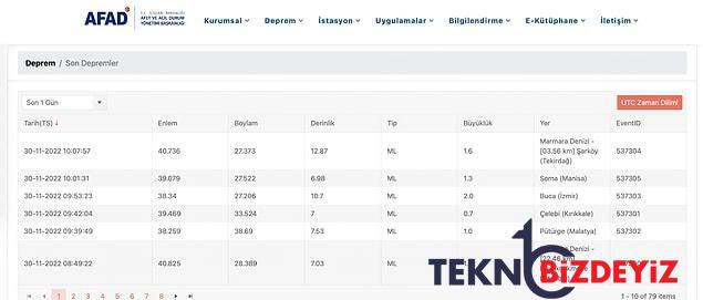 zelzele mi oldu sarsinti nerede oldu 30 kasim pazartesi afad ve kandilli rasathanesi son sarsintilar listesi 2 4Y25IhjC