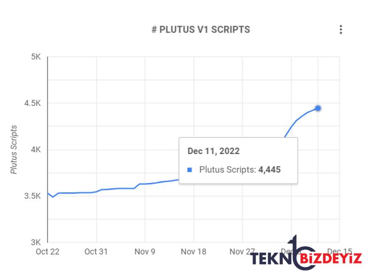 algoritma 1 ocak 2023 icin cardano ada fiyatini belirliyor 1 JlVJywTl