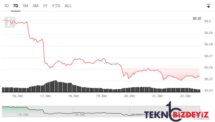 algoritma 1 ocak 2023 icin cardano ada fiyatini belirliyor 2 AcfPpJ8r