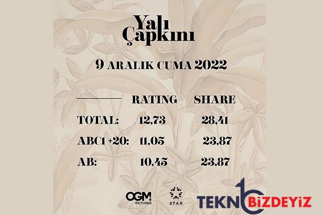 bu haftanin reytingleri sizi sasirtacak hangi uretim birinci oldu 11 pkBB9MGB