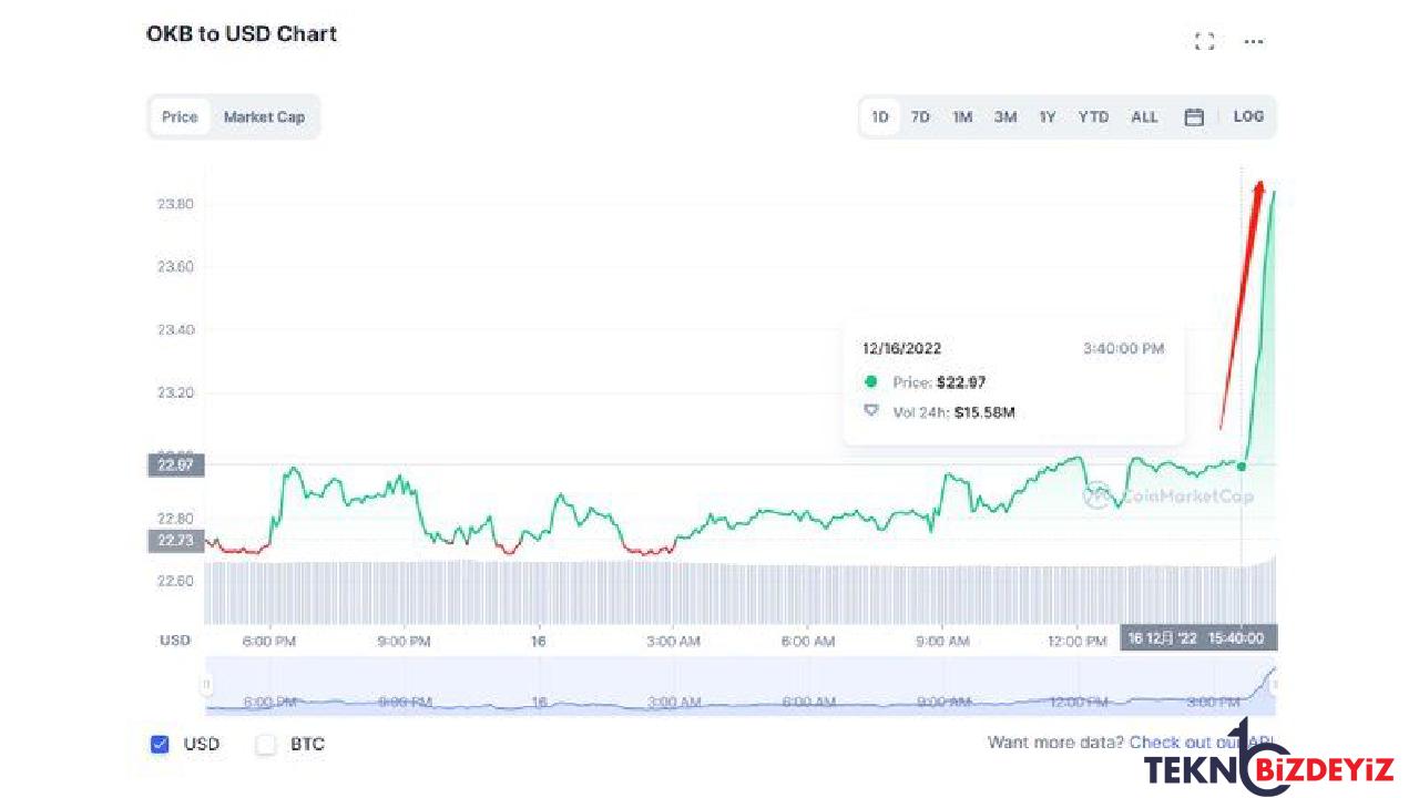 elon musk twitterdan takip etti kripto para borsasi oynadi 0 czfdL1H5