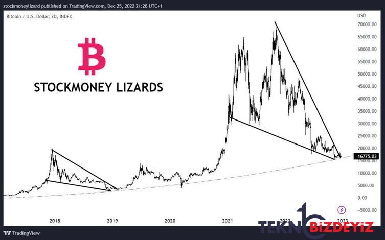 iddia btc icin yeni yil partisi ufukta olabilir 1 QXgeZSSj