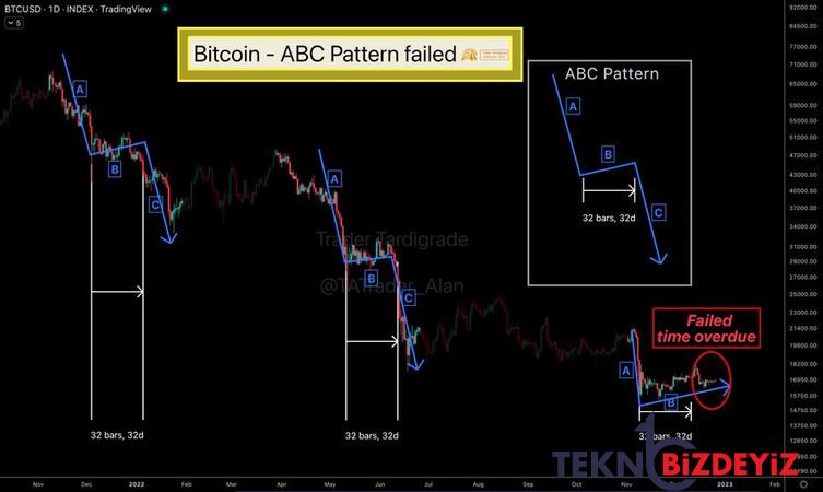 iddia btc icin yeni yil partisi ufukta olabilir 2 StcngsMA