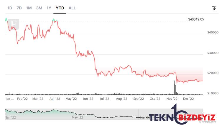 iddia btc icin yeni yil partisi ufukta olabilir 3 9iIc9XG5