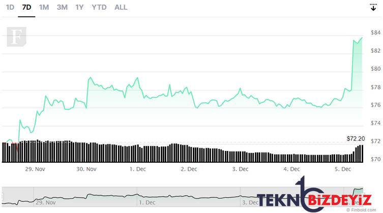 litecoin ltc 100 dolari mi hedefliyor 2