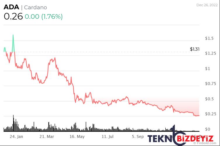 ocak 2023te satin alinacak en iyi metaverse kripto para birimleri 0 RvGJttKA