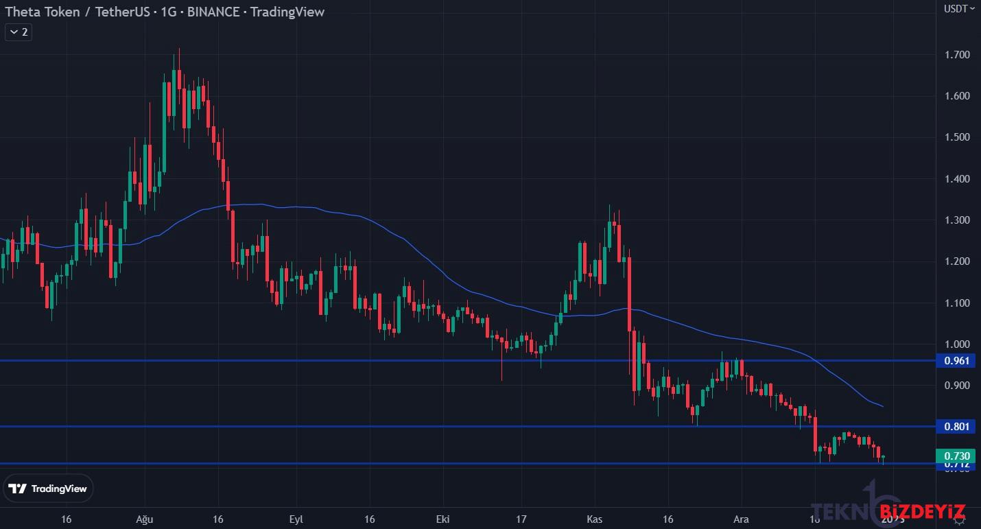 theta network uzun vadeli fiyat kestirimleri 0 TjPSOtXB