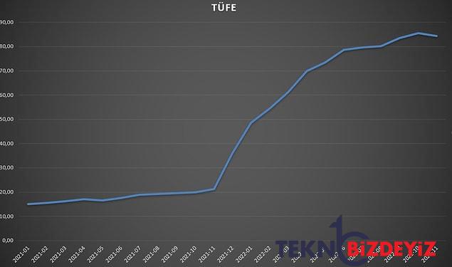 toplumsal medyanin en sevdigi bakan nureddin nebati enflasyonun boynunu kirdik dedi yorumlar guldurdu 12 92ewZuf1