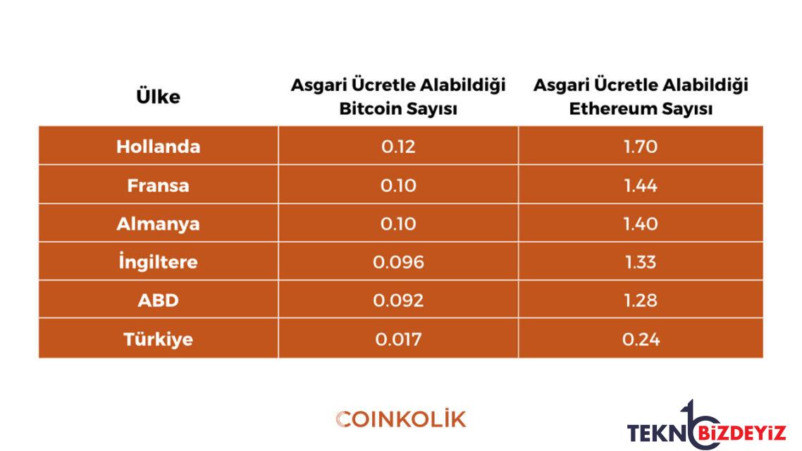 ulkeler taban fiyat ile ne kadar bitcoin alabiliyor 7 GnjC6O45