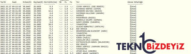 zelzele mi oldu 17 aralik cumartesi kandilli rasathanesi ve afad son zelzeleler listesi 2 lUKPdDJj