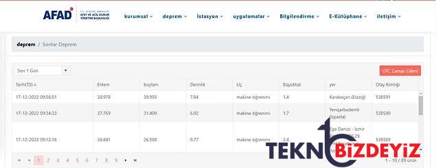 zelzele mi oldu 17 aralik cumartesi kandilli rasathanesi ve afad son zelzeleler listesi 3 myckcLIb