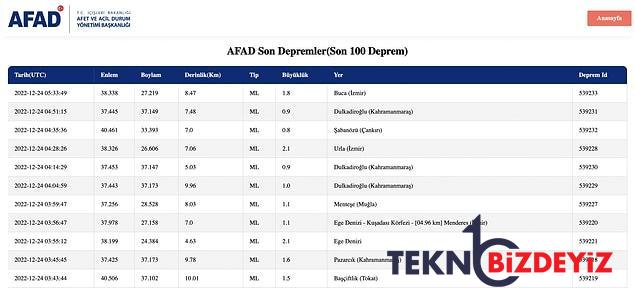 zelzele mi oldu 24 aralik cumartesi afad ve kandilli rasathanesi son sarsintilar listesi 2 TKgwrMDj