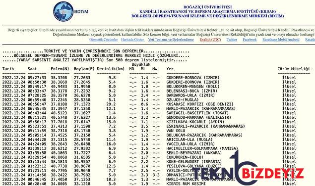 zelzele mi oldu 24 aralik cumartesi afad ve kandilli rasathanesi son sarsintilar listesi 3 nGIrIJ3Z