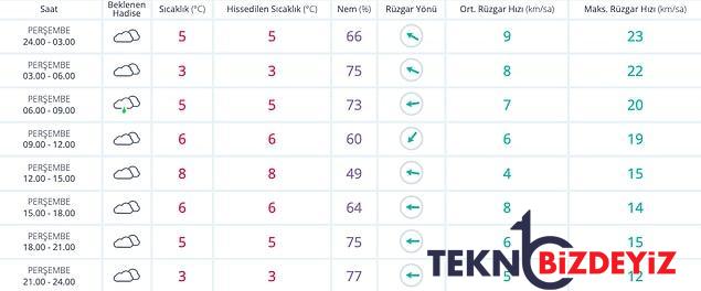 12 ocak persembe hava durumu bugun hava nasil olacak yagmur yagacak mi 1 9S1L85nR