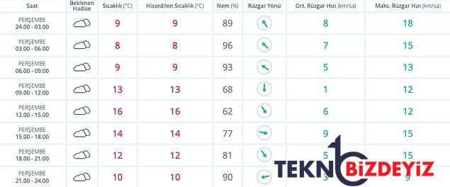 12 ocak persembe hava durumu bugun hava nasil olacak yagmur yagacak mi 3 kf7miahD