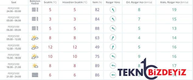 19 ocak persembe hava durumu bugun hava nasil olacak hava sicakliklari dusuyor mu 2 EhRMWHql