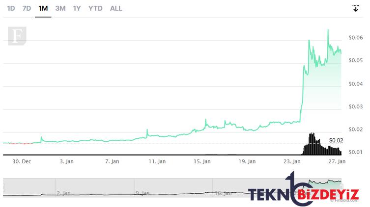 28 29 ocakin son hafta sonu izlenecek kripto paralar 2 WbWI8Nvc