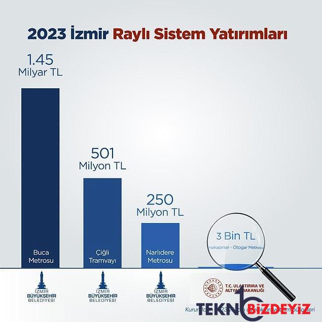 ak partiden izmirdeki metro siniri icin devasa butce dayanagi 3 bin tl 1