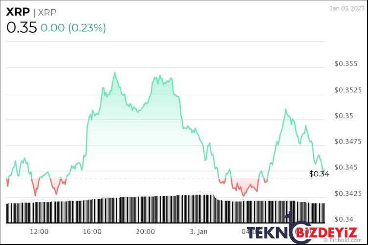 algoritma 31 ocak 2023 icin xrp fiyatini belirliyor 1 a1tNk6bl