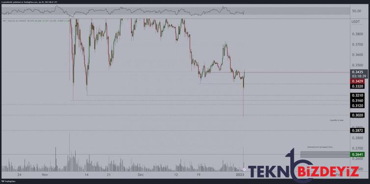 algoritma 31 ocak 2023 icin xrp fiyatini belirliyor 2 Ur71jWS3