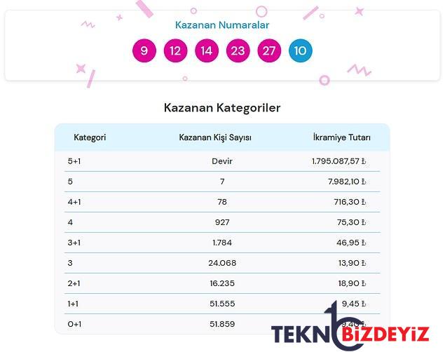 baht topu sonuclari aciklandi 29 ocak pazar talih topu sonuclari ve kazandiran numaralar 1 CrMEHy9P