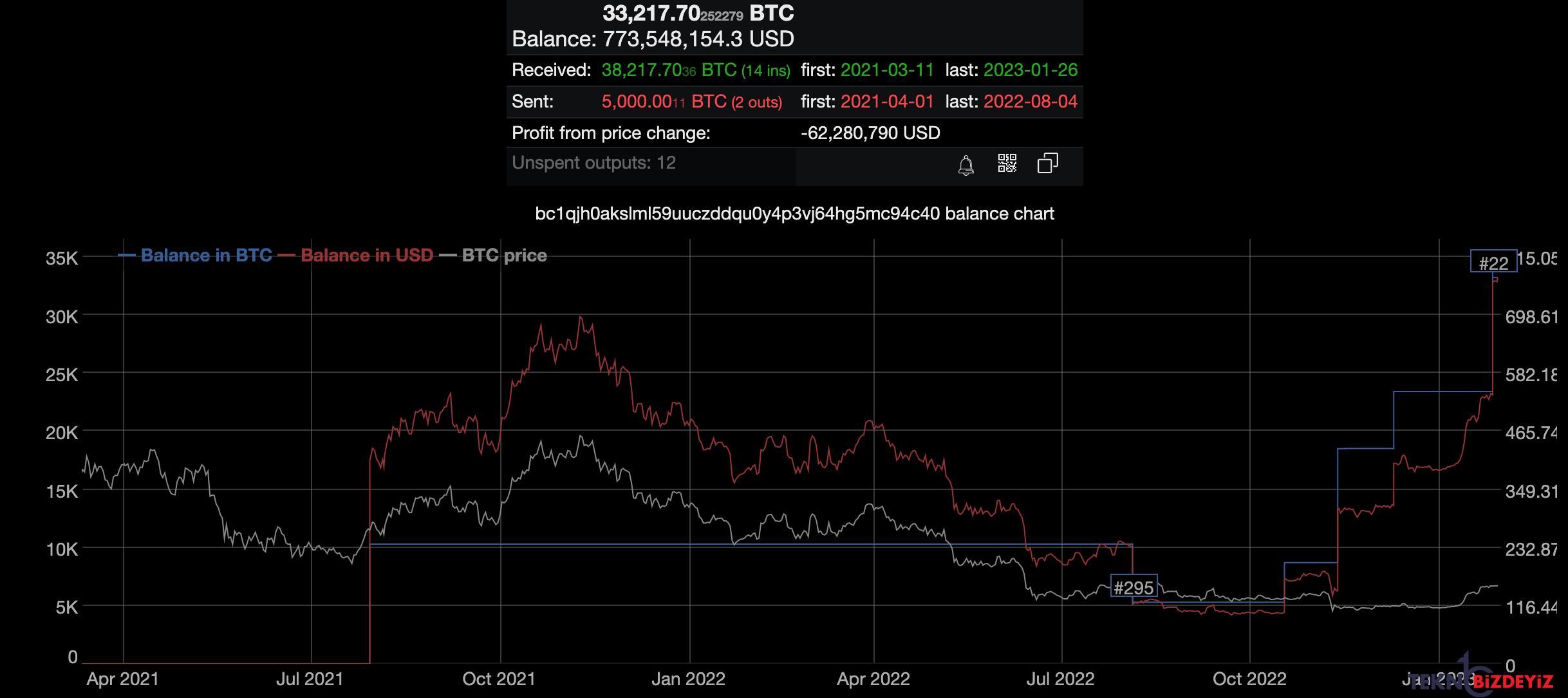 balinadan yuklu bitcoin alimi 0 PrbI6fUK