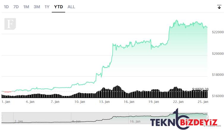 bitcoin bu yil 30000 dolari gorebilir mi 2 79QIpzs6